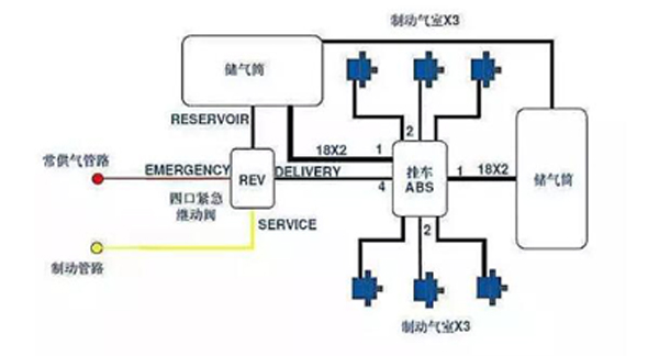 掛車ABS制動系統(tǒng)常見的故障