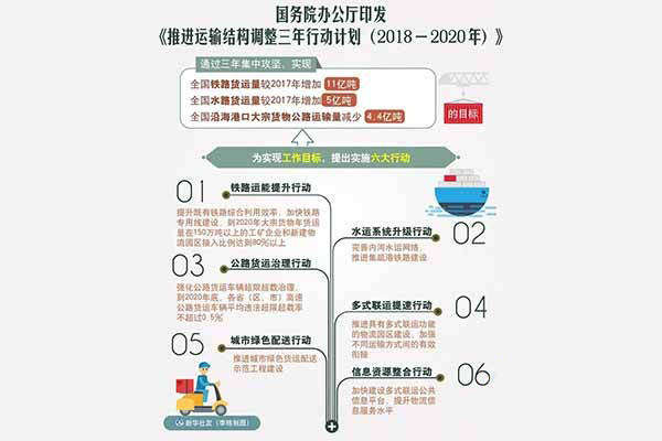 國務院：運輸結構調整 超載車不能上高速