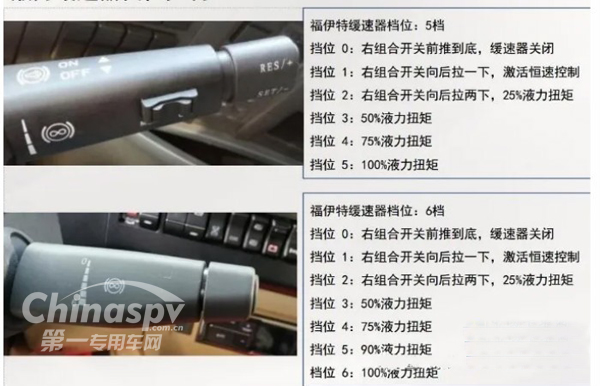 中國重汽車輛福伊特緩速器使用須知