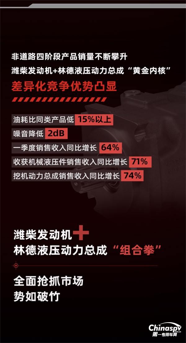 濰柴動力+林德液壓，這套“組合拳”勢如破竹！