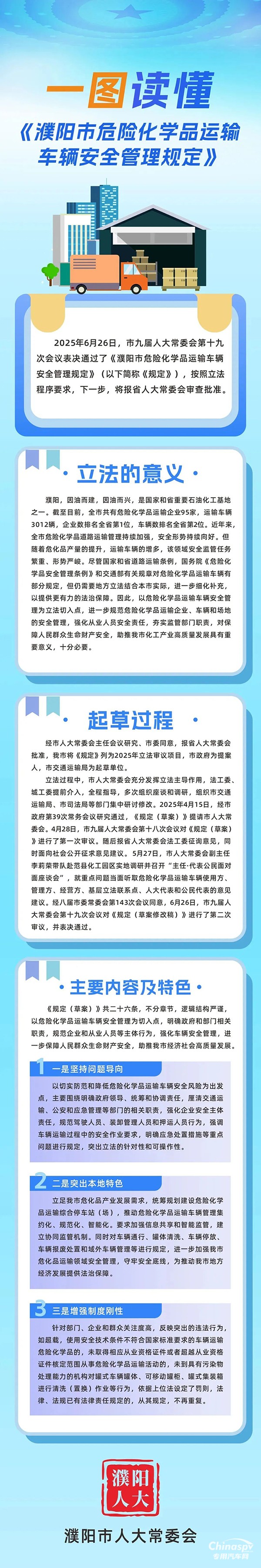 2025年7月31日，《濮陽(yáng)市危險(xiǎn)化學(xué)品運(yùn)輸車輛安全管理規(guī)定》（以下簡(jiǎn)稱《規(guī)定》）獲省十四屆人大常委會(huì)第十八次會(huì)議全票通過，自今年10月1日起施行。