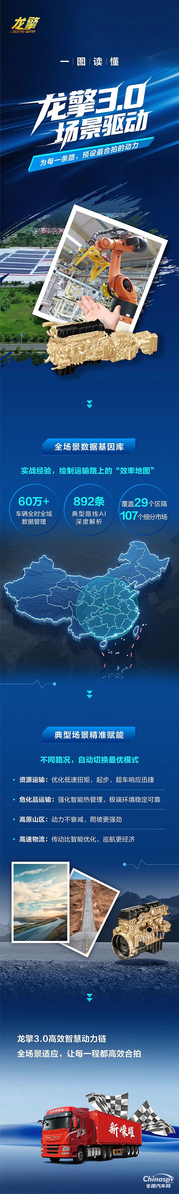 龍擎3.0動力鏈，如何征服全場景運(yùn)輸路？