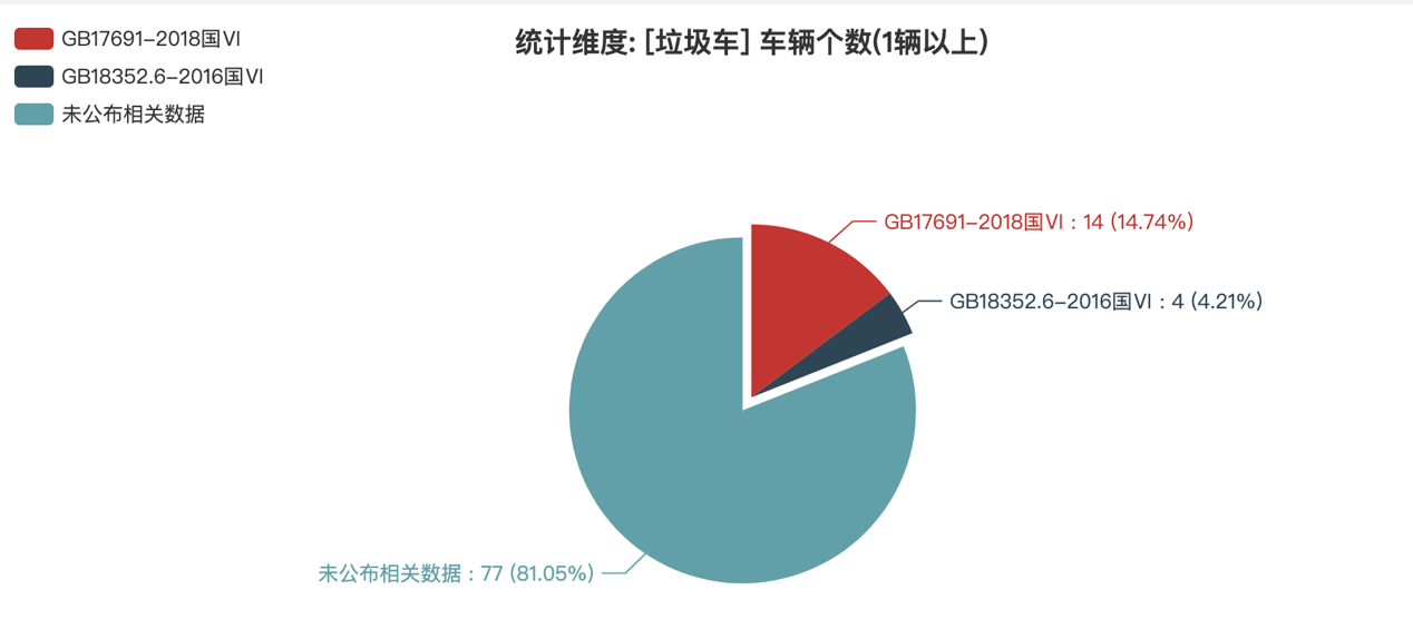 第389批次公告垃圾車統(tǒng)計分析：純電動車占比15.79% 程力專用汽車數(shù)量最多