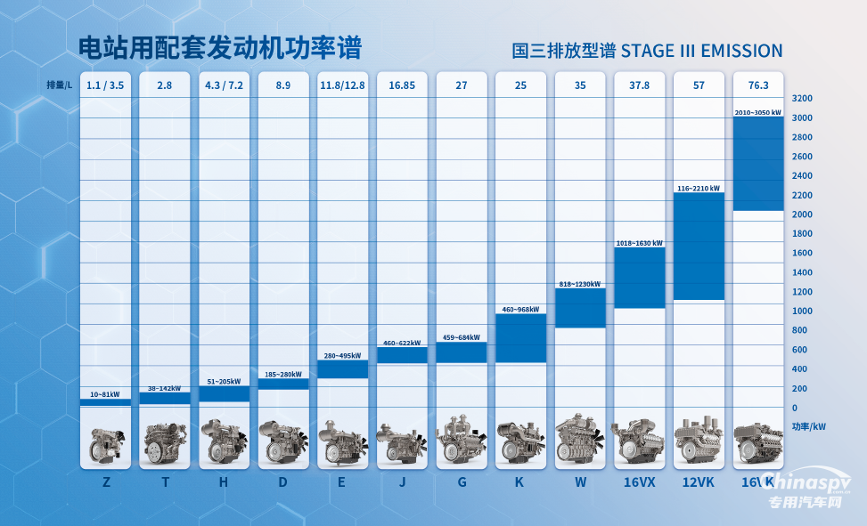 GPOWER 2025 開幕，上柴動(dòng)力首日亮點(diǎn)盤點(diǎn)