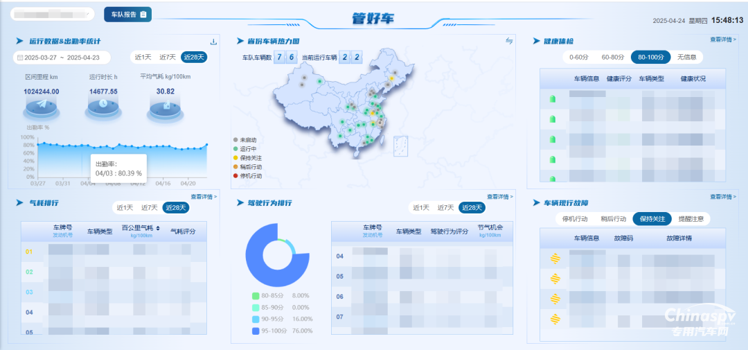 測評管好車，全年無休后盾，化解管車難題！