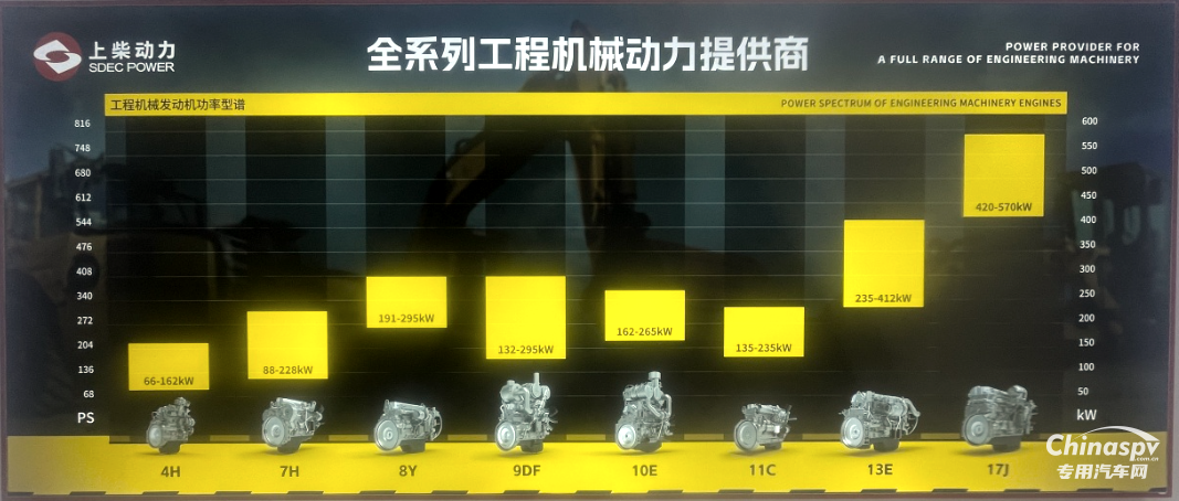 BICES盛大開幕,上柴動力展出這些更酷動力