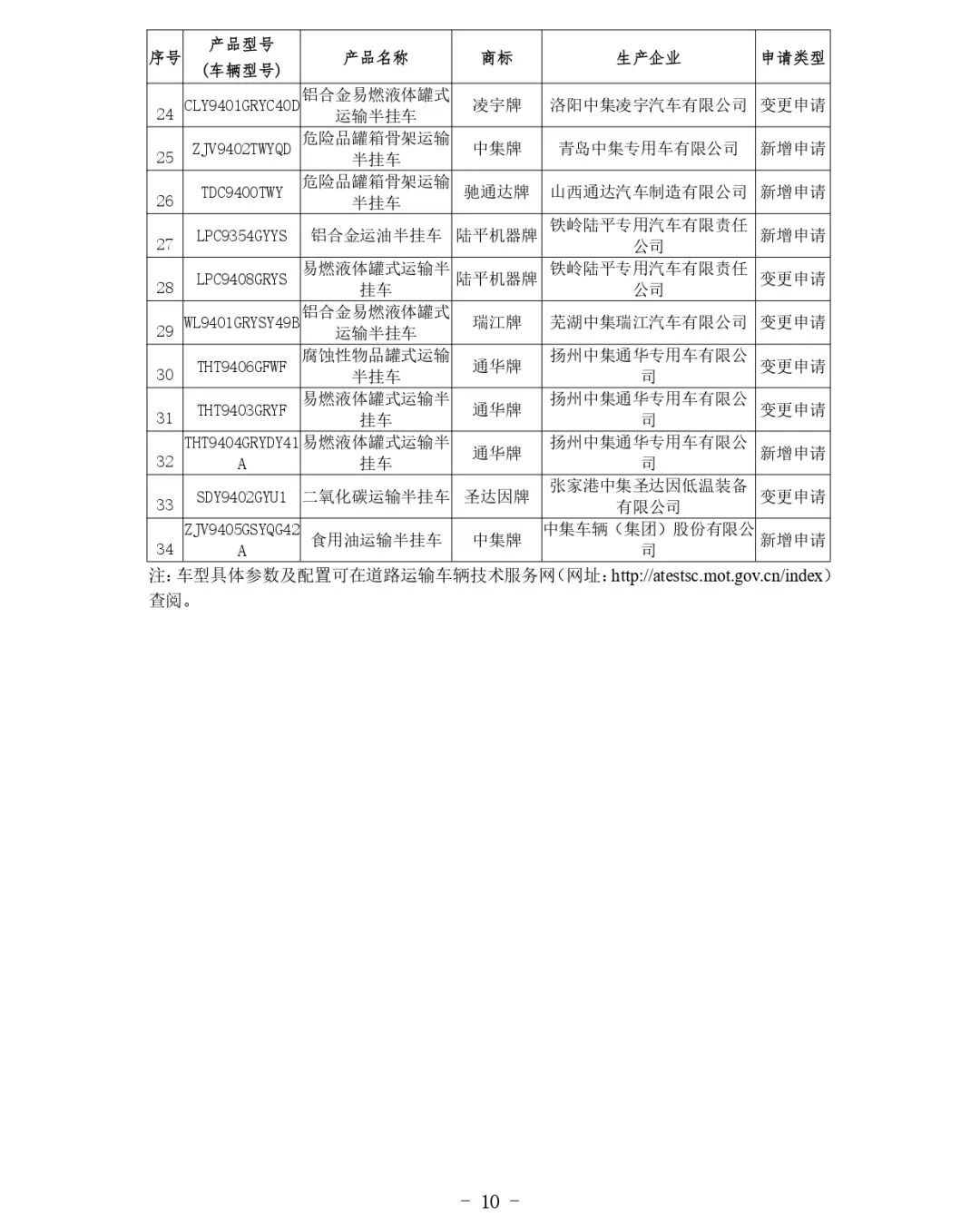 交通運輸部關于公布第81批道路運輸車輛達標車型的公告