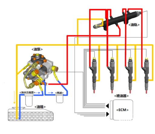 福田康明斯：為什么燃油品質(zhì)和日常保養(yǎng)對車輛很重要？