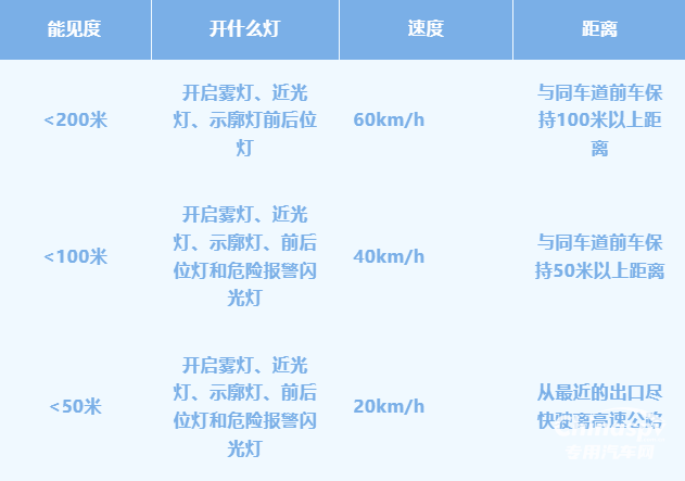危化品運(yùn)輸