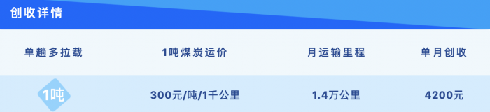 自重僅4.？噸！首達超輕拉煤車亮相了