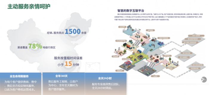 實(shí)力圈粉！五征環(huán)?？萍技冸姴蛷N垃圾車讓城市更宜居