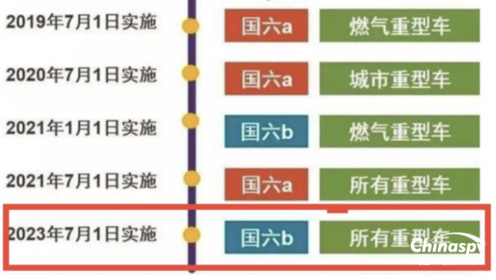 7月起國(guó)六b全面實(shí)施！上汽紅巖已實(shí)現(xiàn)超前切換